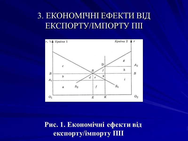 3. ЕКОНОМІЧНІ ЕФЕКТИ ВІД ЕКСПОРТУ/ІМПОРТУ ПІІ Рис. 1. Економічні ефекти від експорту/імпорту 3. ЕКОНОМІЧНІ ЕФЕКТИ ВІД ЕКСПОРТУ/ІМПОРТУ ПІІ Рис. 1. Економічні ефекти від експорту/імпорту